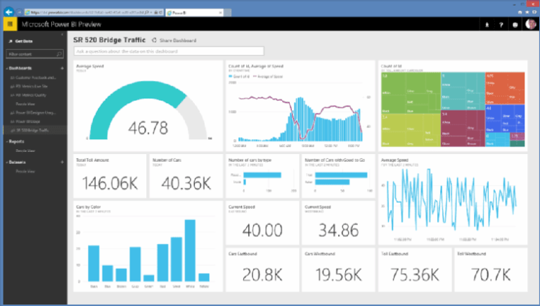 Análise de Dados e Power BI – Escola Conquer
