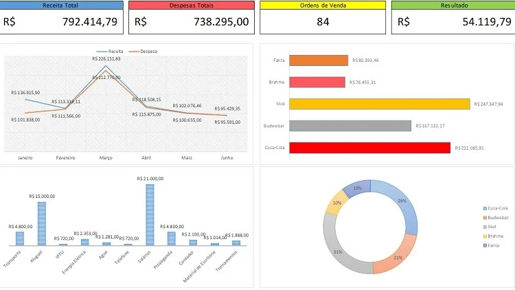 Capa do curso Excel Online – Planilha Financeira – Hiago Laurence