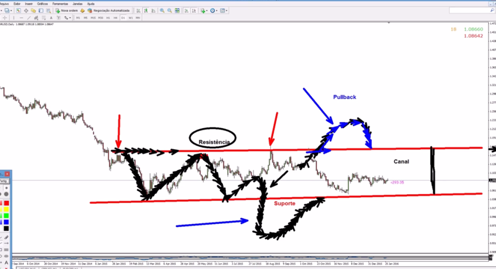 Capa do curso Forex para Iniciantes 2.0 – Marcelo Ferreira