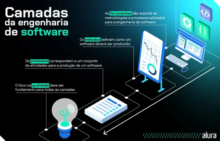 Capa do curso Formação Engenharia de Software – Alura