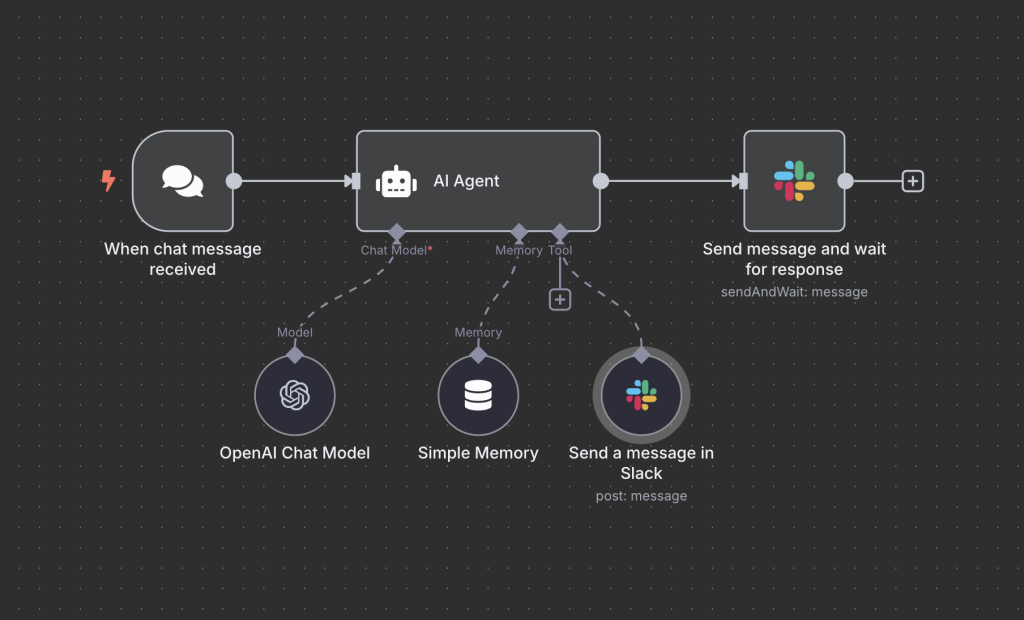 Capa do curso N8N Build Intelligent AI 2.0 – Raimund Bauer