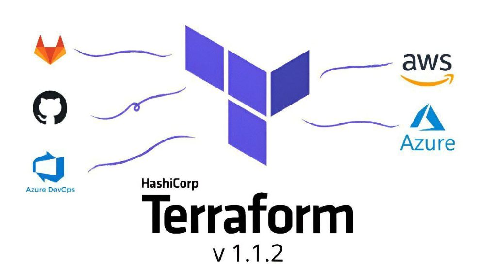 Capa do curso Terraform – do Básico ao Avançado – Daniel GIL