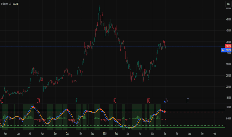 Capa do curso Ultimate Scalping – RG Trades