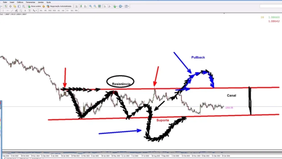 Capa do curso Forex para Iniciantes 2.0 – Marcelo Ferreira