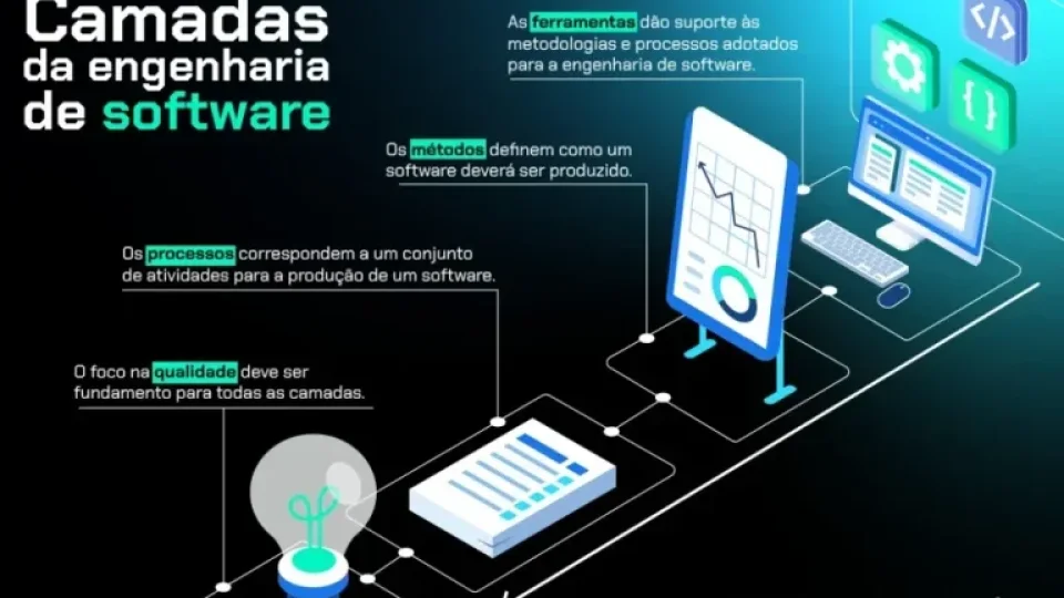 Capa do curso Formação Engenharia de Software – Alura
