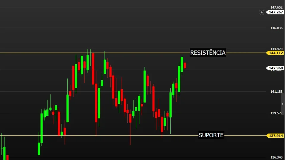 Capa do curso Domine o Trading – Paulo Nick