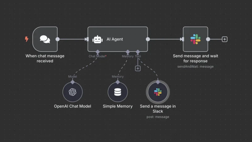 Capa do curso N8N Build Intelligent AI 2.0 – Raimund Bauer