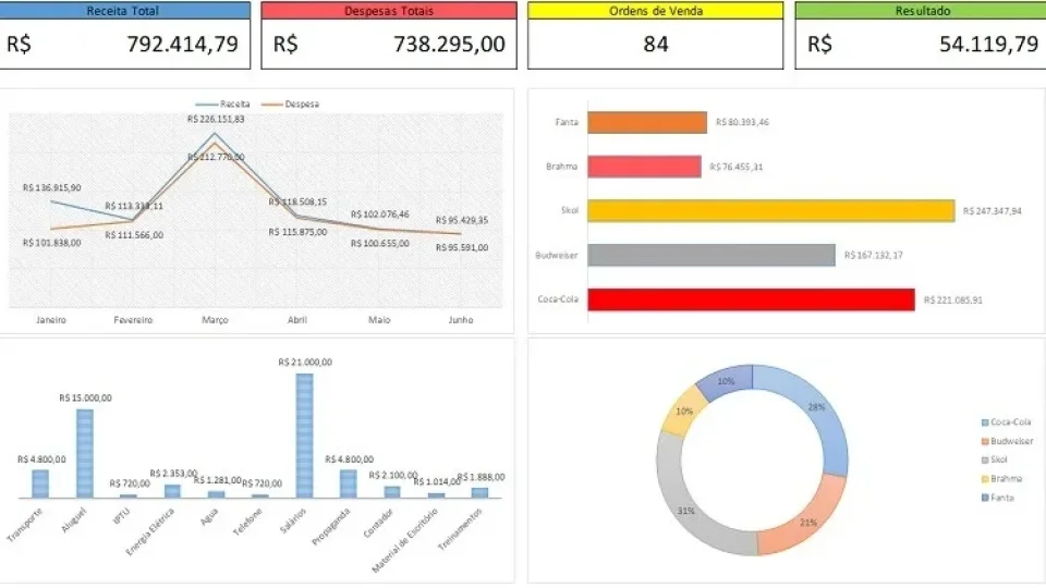 Capa do curso Excel Online – Planilha Financeira – Hiago Laurence