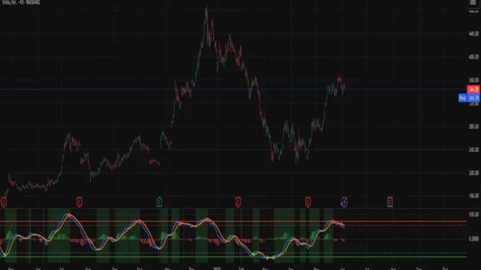 Capa do curso Ultimate Scalping – RG Trades