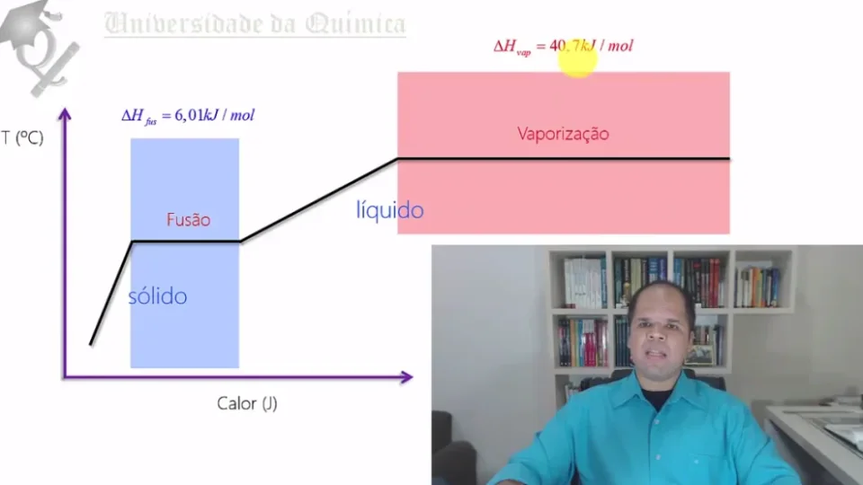 Capa do curso Química Geral – Universidade da Química