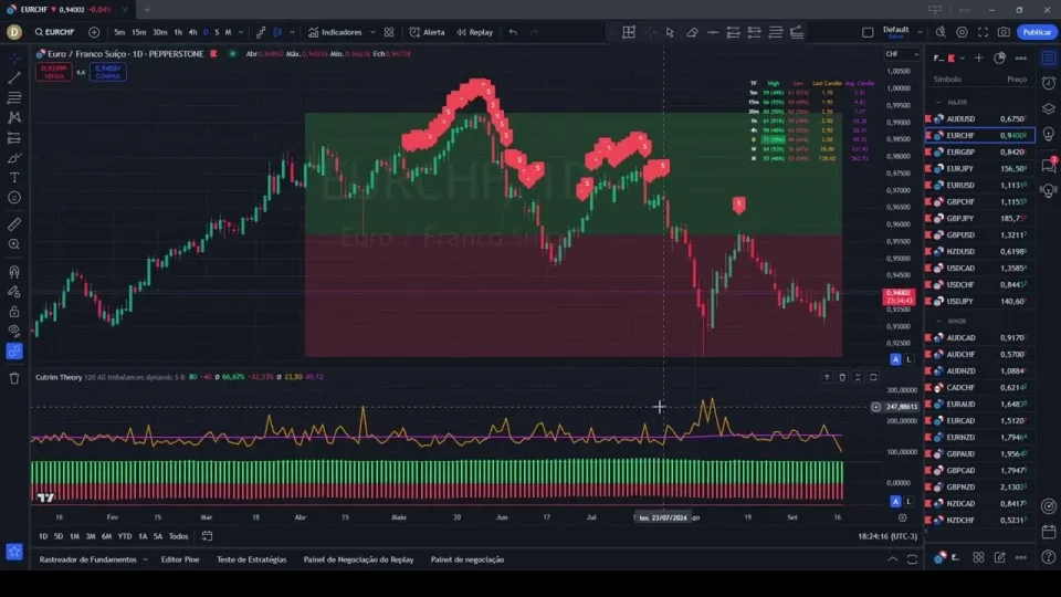 Capa do curso Trading: Teoria Cutrim – Ronal Cutrim