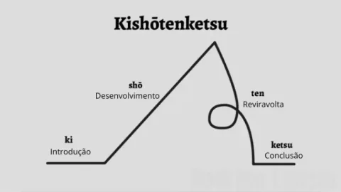 Hard Copy – Kishotenketsu