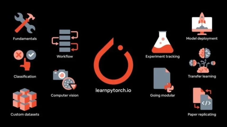Capa do curso Pytorch FOR Deep Learning Bootcamp – Daniel Bourke