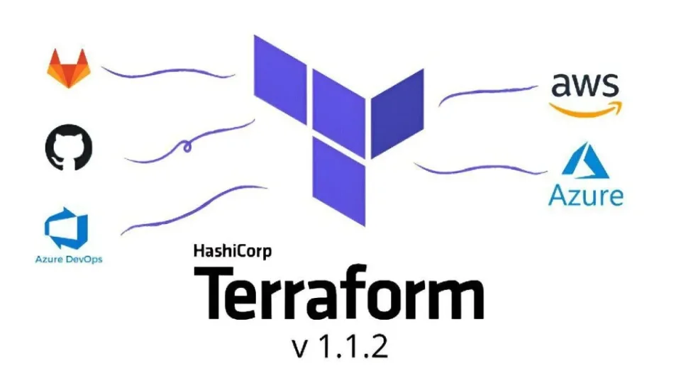 Capa do curso Terraform – do Básico ao Avançado – Daniel GIL